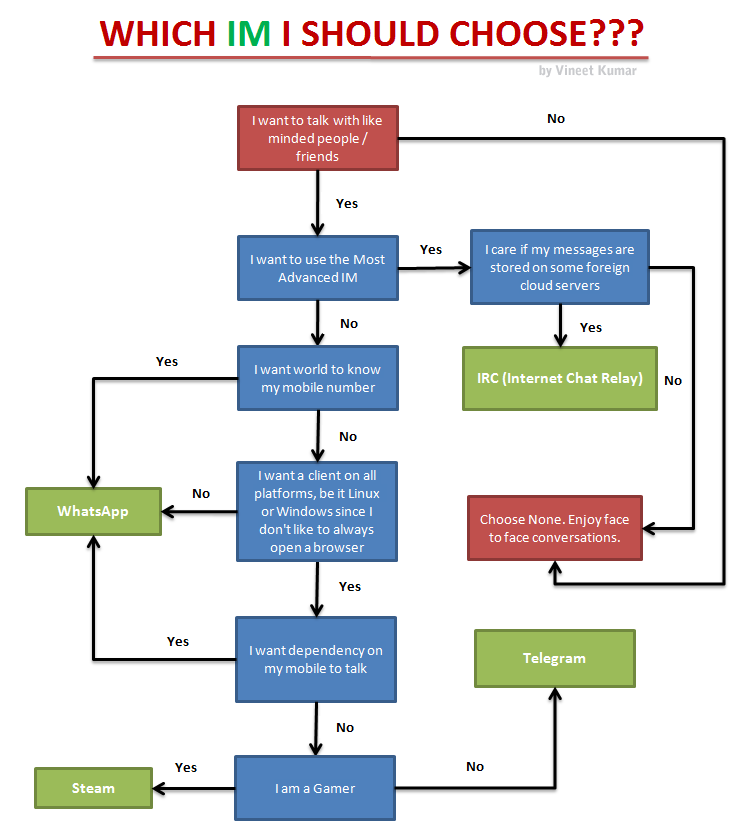 IM_Flowchart